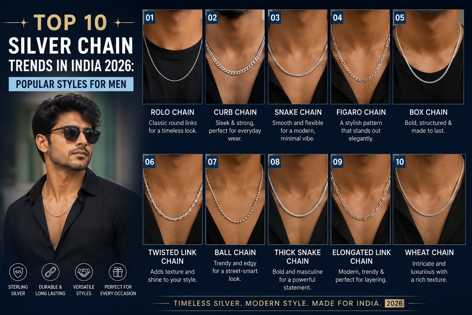 Top 10 Silver Chain Trends in India 2026: Popular Styles for Men