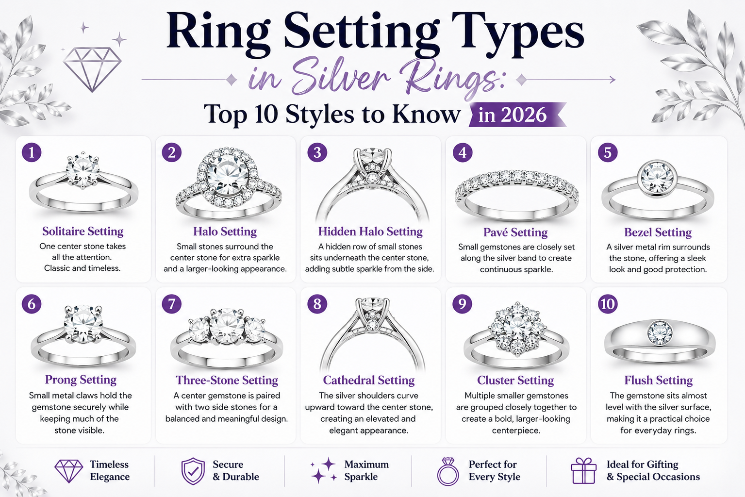 Ring Setting Types in Silver Rings